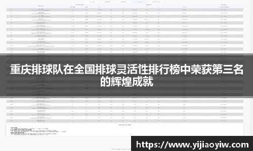 重庆排球队在全国排球灵活性排行榜中荣获第三名的辉煌成就